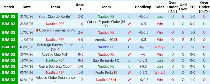 Nhận định, soi kèo Nautico vs Fortaleza, 5h00 ngày 10/6: Cơ hội cho chủ nhà - Ảnh 1