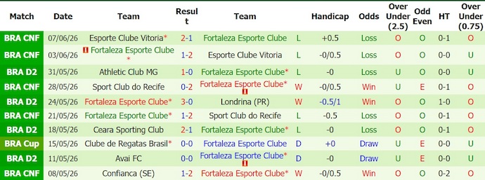 Nhận định, soi kèo Nautico vs Fortaleza, 5h00 ngày 10/6: Cơ hội cho chủ nhà - Ảnh 2
