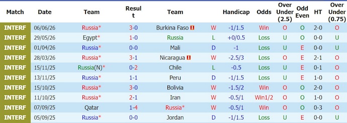 Nhận định, soi kèo NGa vs Trinidad & Tobago, 0h00 ngày 10/6: Quá khó cho khách - Ảnh 1