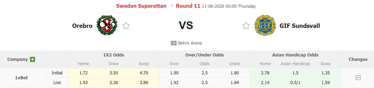 Nhận định, soi kèo Orebro vs Sundsvall, 00h00 ngày 11/6: Ứng viên lộ diện - Ảnh 1
