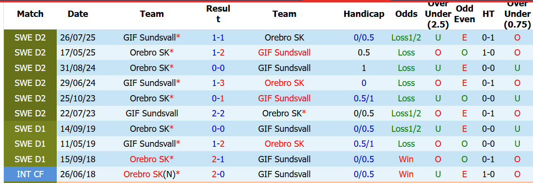 Nhận định, soi kèo Orebro vs Sundsvall, 00h00 ngày 11/6: Ứng viên lộ diện - Ảnh 4