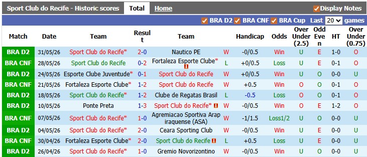 Nhận định, soi kèo Recife vs Athletic Club, 7h00 ngày 11/6: - Ảnh 1