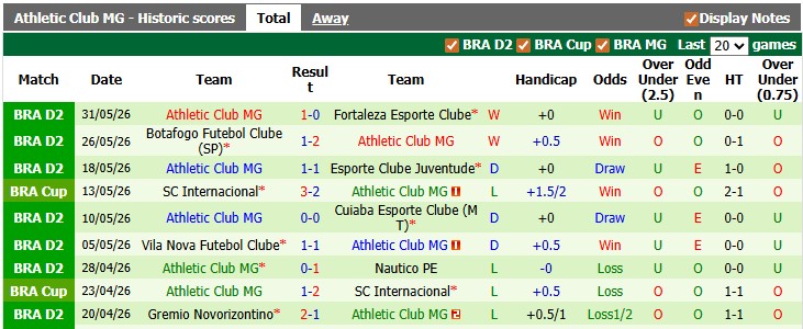 Nhận định, soi kèo Recife vs Athletic Club, 7h00 ngày 11/6: - Ảnh 2