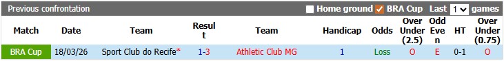 Nhận định, soi kèo Recife vs Athletic Club, 7h00 ngày 11/6: - Ảnh 3