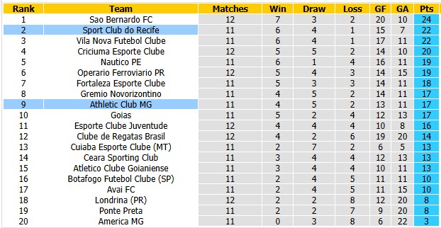 Nhận định, soi kèo Recife vs Athletic Club, 7h00 ngày 11/6: - Ảnh 4