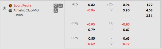 Nhận định, soi kèo Recife vs Athletic Club, 7h00 ngày 11/6: - Ảnh 5
