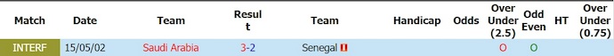 Nhận định, soi kèo Saudi Arabia vs Senegal, 6h00 ngày 10/6: Phong độ trái ngược - Ảnh 3