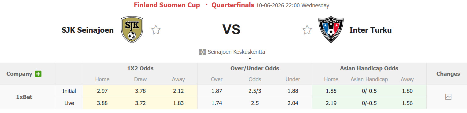 Nhận định, soi kèo Seinajoki vs Inter Turku, 22h00 ngày 10/6: Không thể ngăn cản - Ảnh 1