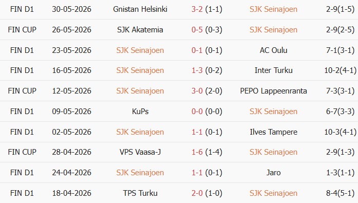 Soi kèo góc Seinajoki vs Inter Turku, 22h00 ngày 10/06 - Ảnh 1