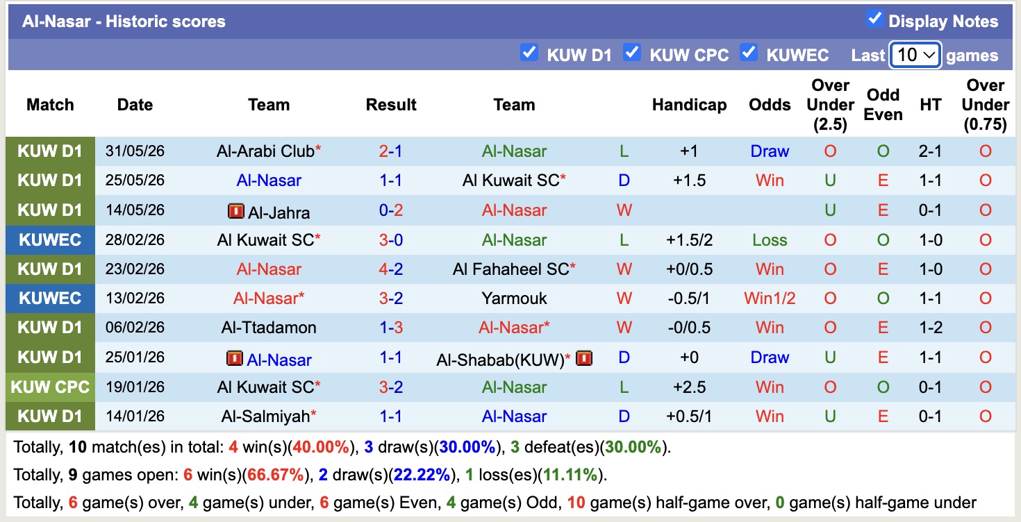 Nhận định, soi kèo Al-Nasar vs Kazma, 00h45 ngày 12/6: Đòi nợ - Ảnh 1