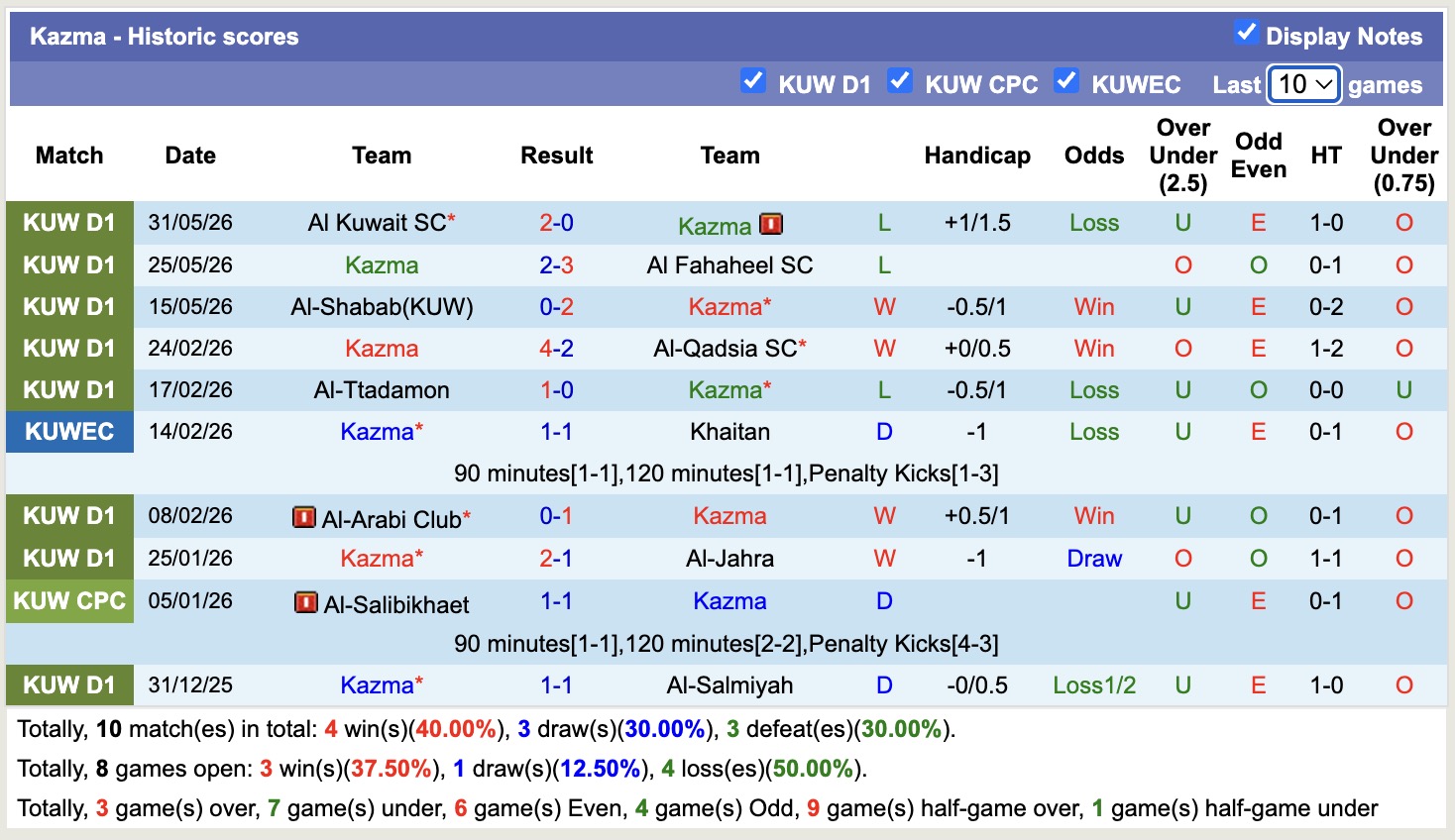Nhận định, soi kèo Al-Nasar vs Kazma, 00h45 ngày 12/6: Đòi nợ - Ảnh 2