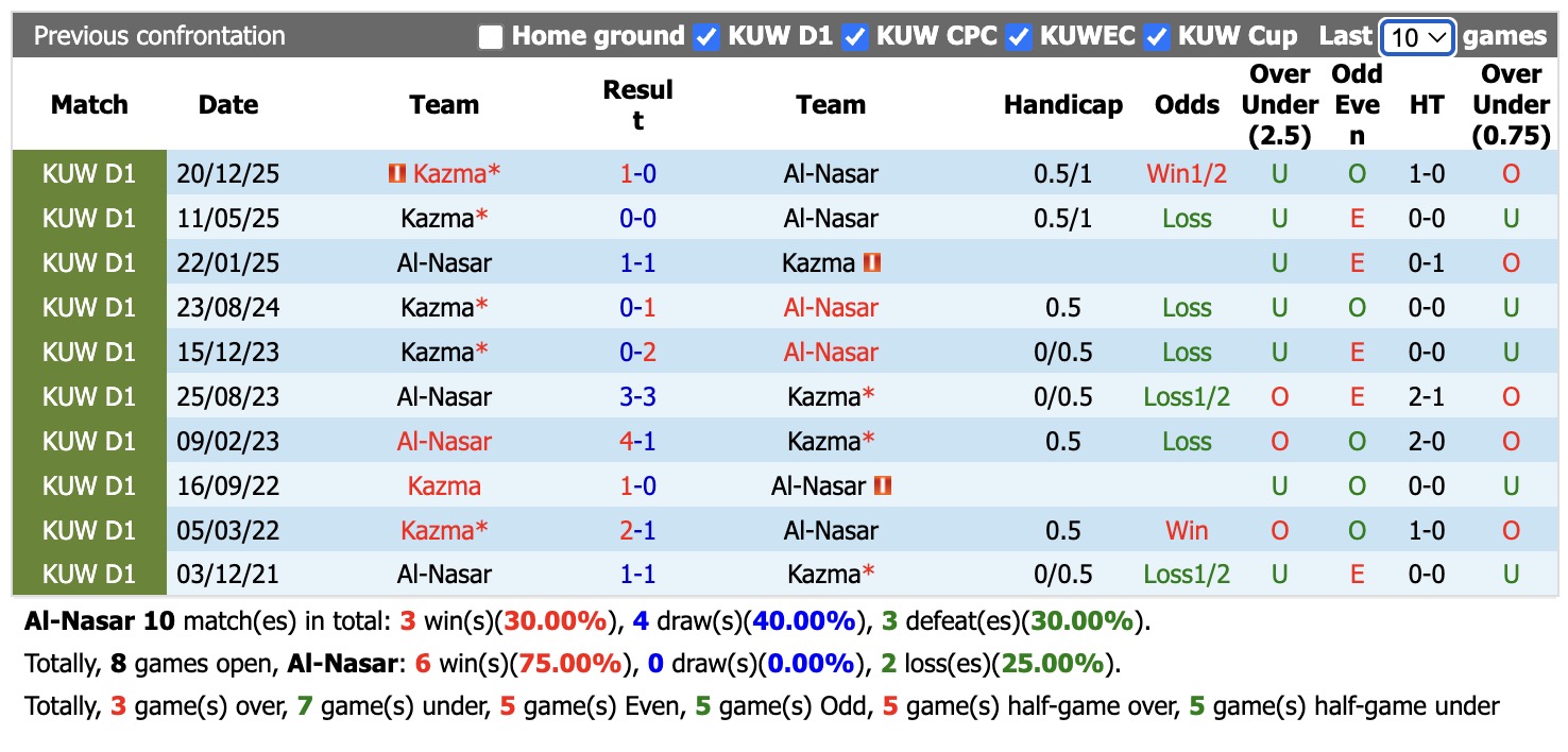 Nhận định, soi kèo Al-Nasar vs Kazma, 00h45 ngày 12/6: Đòi nợ - Ảnh 3