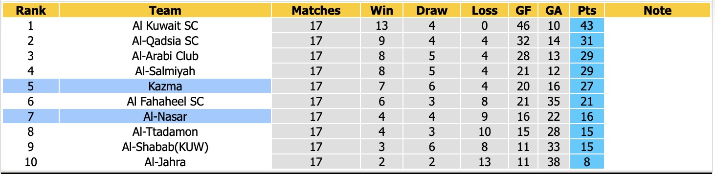 Nhận định, soi kèo Al-Nasar vs Kazma, 00h45 ngày 12/6: Đòi nợ - Ảnh 4