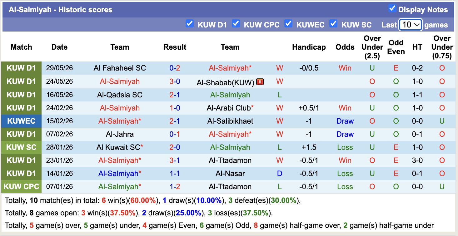 Nhận định, soi kèo Al-Salmiyah vs Al Kuwait, 00h45 ngày 12/6: Không thể cản bước - Ảnh 1