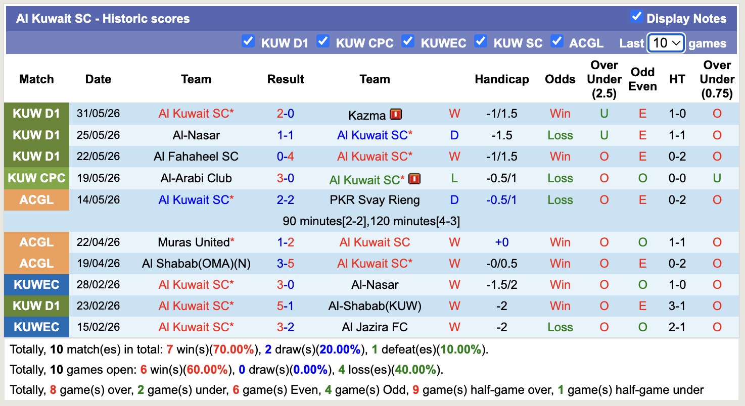 Nhận định, soi kèo Al-Salmiyah vs Al Kuwait, 00h45 ngày 12/6: Không thể cản bước - Ảnh 2