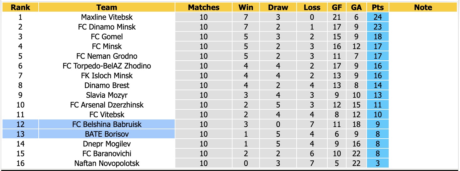 Nhận định, soi kèo Belshina Babruisk vs BATE Borisov, 23h00 ngày 12/6: Lịch sử gọi tên - Ảnh 4