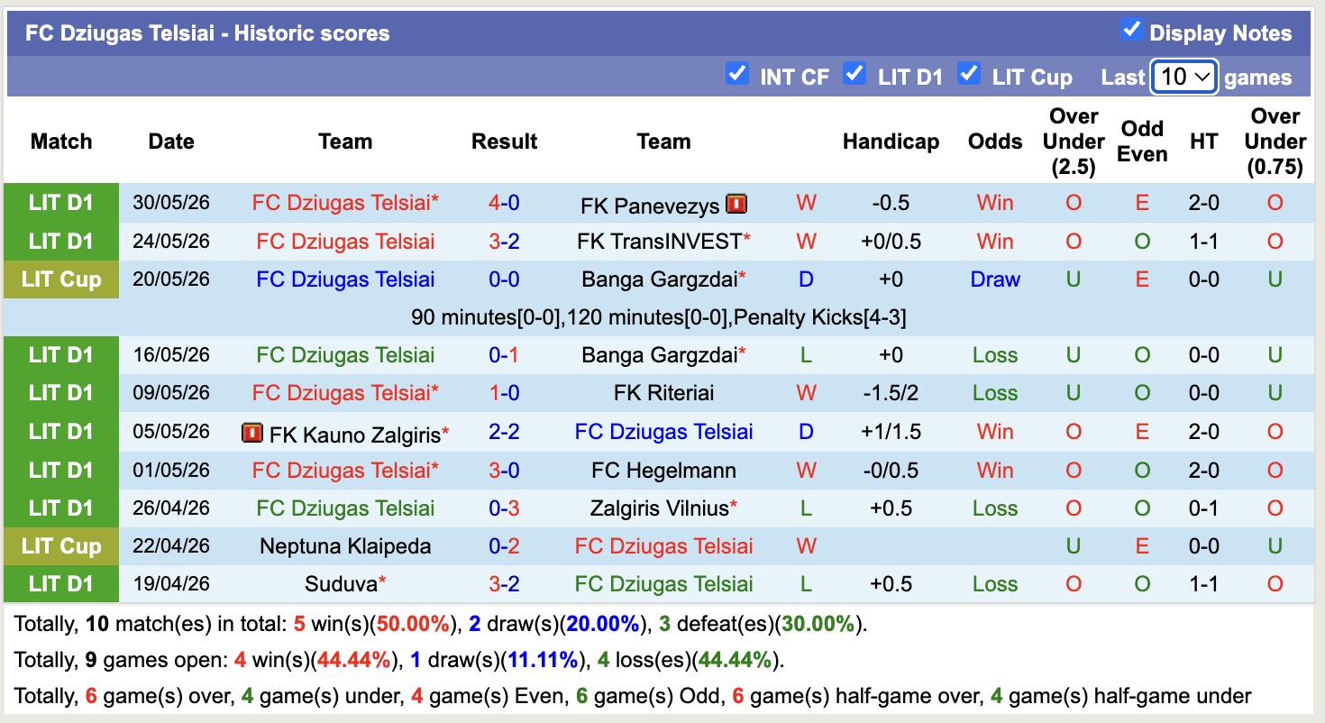 Nhận định, soi kèo Dziugas Telsiai vs Siauliai, 23h00 ngày 12/6: Củng cố ngôi đầu - Ảnh 1
