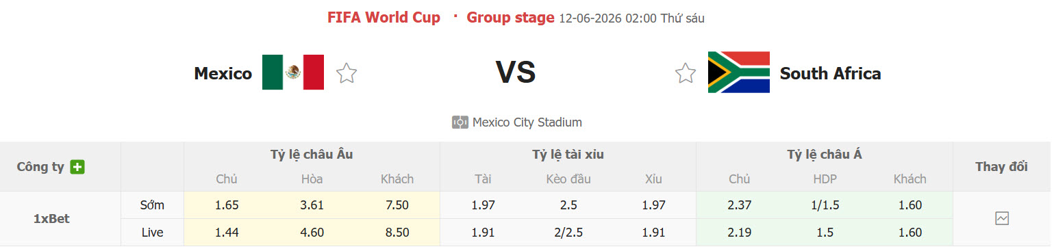 Nhận định, soi kèo Mexico vs Nam Phi, 02h00 ngày 12/6: El Tri tỏa sắc - Ảnh 1