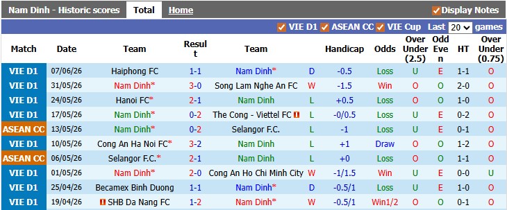 Nhận định, soi kèo Nam Định vs CA Hồ Chí Minh, 18h00 ngày 11/6: Căng như dây đàn - Ảnh 1