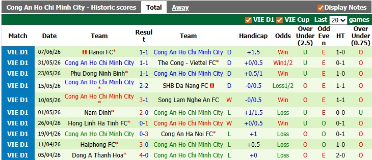 Nhận định, soi kèo Nam Định vs CA Hồ Chí Minh, 18h00 ngày 11/6: Căng như dây đàn - Ảnh 2