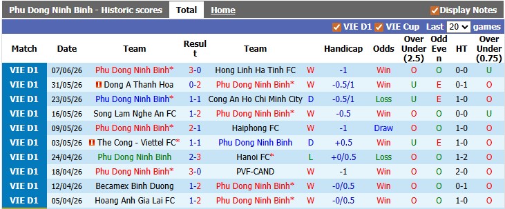 Nhận định, soi kèo Phù Đổng Ninh Bình vs Thể Công Viettel, 18h00 ngày 11/6: Vé cho Thể Công - Ảnh 1