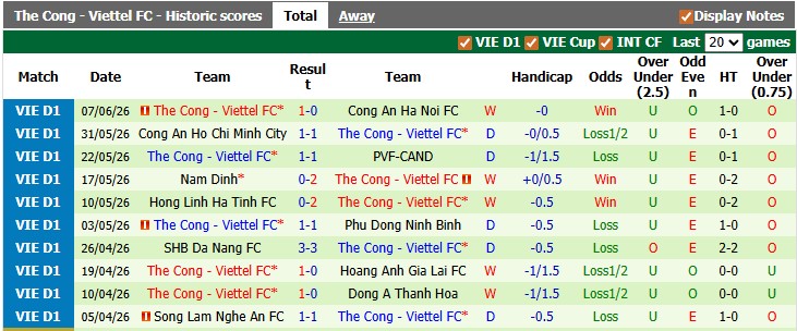 Nhận định, soi kèo Phù Đổng Ninh Bình vs Thể Công Viettel, 18h00 ngày 11/6: Vé cho Thể Công - Ảnh 2