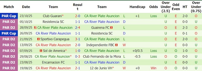 Nhận định, soi kèo Silvio Pettirossi vs River Plate, 4h00 ngày 11/6: Khó cho chủ nhà - Ảnh 2