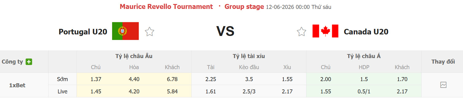 Nhận định, soi kèo U20 Bồ Đào Nha vs U20 Canada, 00h00 ngày 12/6: Tự tin giành vé chung kết - Ảnh 1