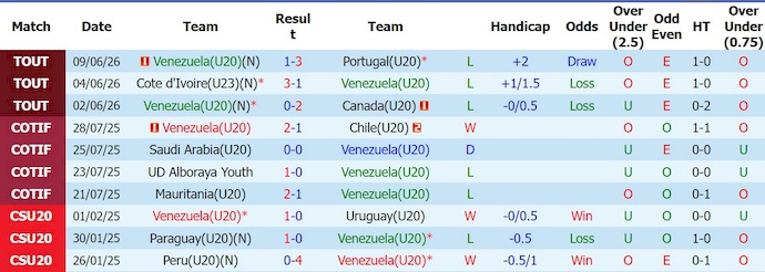Nhận định, soi kèo U20 Venezuela vs U19 Nhật Bản, 18h30 ngày 11/6: Thể hiện đẳng cấp - Ảnh 1