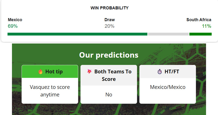 Siêu máy tính dự đoán Mexico vs Nam Phi, 02h00 ngày 12/6 - Ảnh 1