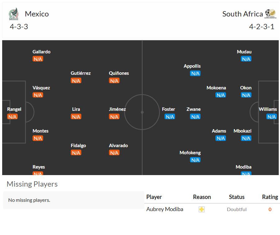 Siêu máy tính dự đoán Mexico vs Nam Phi, 02h00 ngày 12/6 - Ảnh 6
