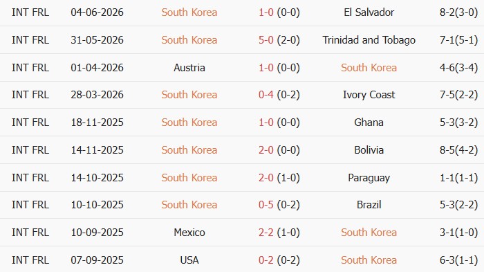 Soi kèo góc Hàn Quốc vs CH Séc, 09h00 ngày 12/06 - Ảnh 1
