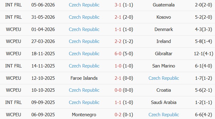 Soi kèo góc Hàn Quốc vs CH Séc, 09h00 ngày 12/06 - Ảnh 2