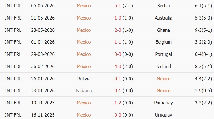 Soi kèo góc Mexico vs Nam Phi, 02h00 ngày 12/06 - Ảnh 1