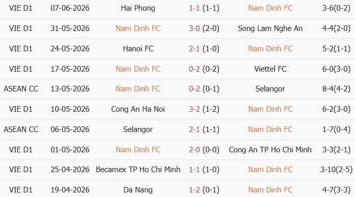 Soi kèo góc Nam Định vs CA Hồ Chí Minh, 18h00 ngày 11/06 - Ảnh 1