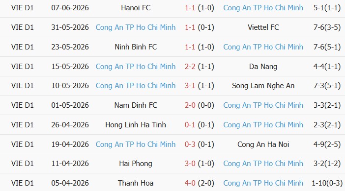 Soi kèo góc Nam Định vs CA Hồ Chí Minh, 18h00 ngày 11/06 - Ảnh 2
