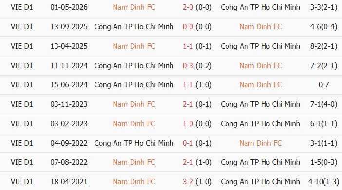 Soi kèo góc Nam Định vs CA Hồ Chí Minh, 18h00 ngày 11/06 - Ảnh 3