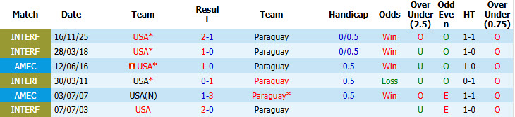 Chuy&ecirc;n gia Tony Ansell dự đo&aacute;n Mỹ vs Paraguay, 08h00 ng&agrave;y 13/6 - Ảnh 3