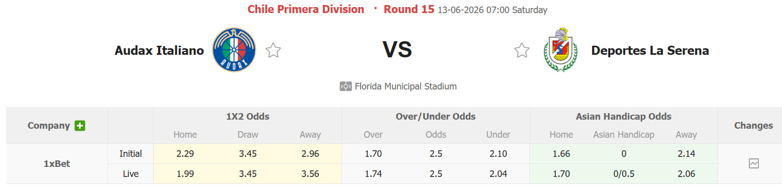 Nhận định, soi kèo Audax Italiano vs La Serena, 07h00 ngày 13/6: Xa nhà là thất vọng - Ảnh 1