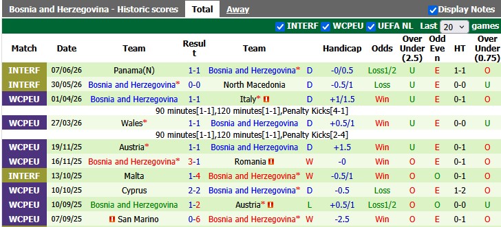Nhận định, soi kèo Canada vs Bosnia, 2h00 ngày 13/6: Những vị khách khó chịu - Ảnh 2