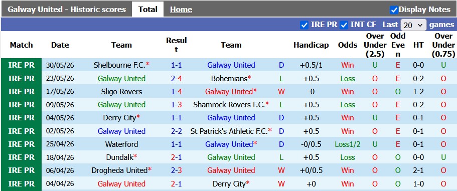 Nhận định, soi kèo Galway vs Dundalk, 1h45 ngày 13/6: Chủ nhà có điểm - Ảnh 1
