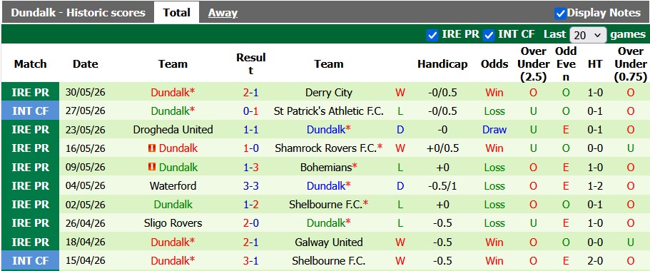Nhận định, soi kèo Galway vs Dundalk, 1h45 ngày 13/6: Chủ nhà có điểm - Ảnh 2