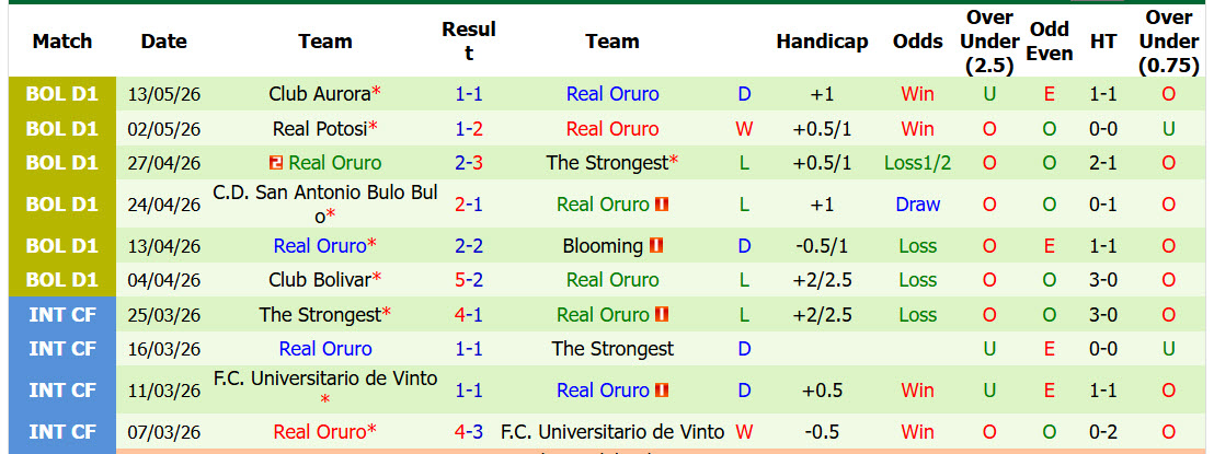 Nhận định, soi kèo Nacional Potosi vs Real Oruro, 06h00 ngày 13/6: Sa sút không phanh - Ảnh 3