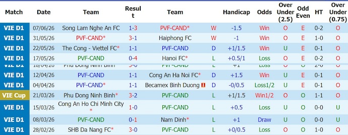 Nhận định, soi kèo PVF-CAND vs Bắc Ninh, 18h00 ngày 12/6: Viết tiếp lịch sử - Ảnh 1