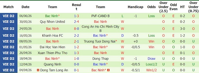 Nhận định, soi kèo PVF-CAND vs Bắc Ninh, 18h00 ngày 12/6: Viết tiếp lịch sử - Ảnh 2