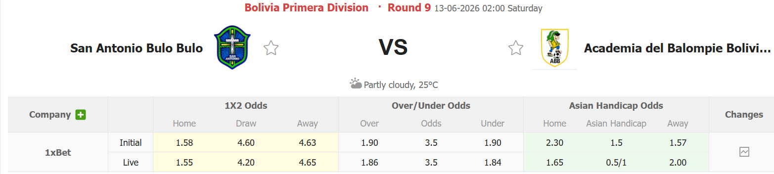 Nhận định, soi kèo San Antonio vs Balompie, 02h00 ngày 13/6: Cơ hội đứng dậy - Ảnh 1
