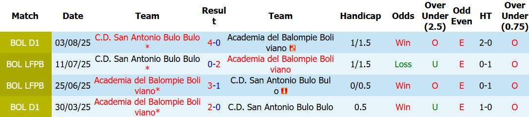 Nhận định, soi kèo San Antonio vs Balompie, 02h00 ngày 13/6: Cơ hội đứng dậy - Ảnh 4