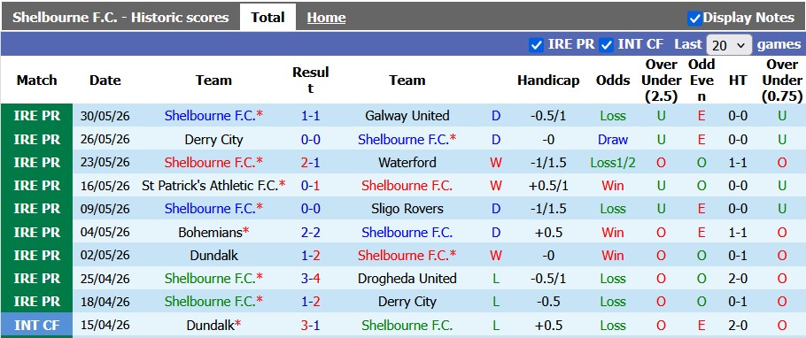 Nhận định, soi kèo Shelbourne vs Shamrock, 2h00 ngày 13/6: Chờ đợi bất ngờ - Ảnh 1