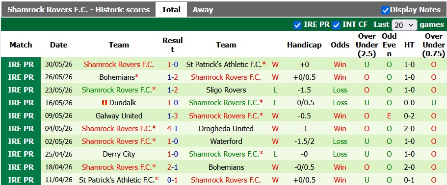 Nhận định, soi kèo Shelbourne vs Shamrock, 2h00 ngày 13/6: Chờ đợi bất ngờ - Ảnh 2
