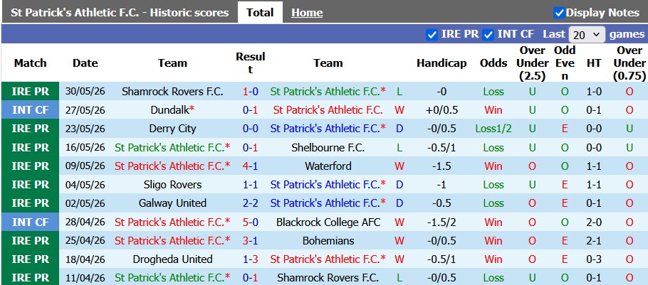 Nhận định, soi kèo St Patrick's vs Drogheda, 1h45 ngày 13/6: Chiến thắng nhọc nhằn - Ảnh 1